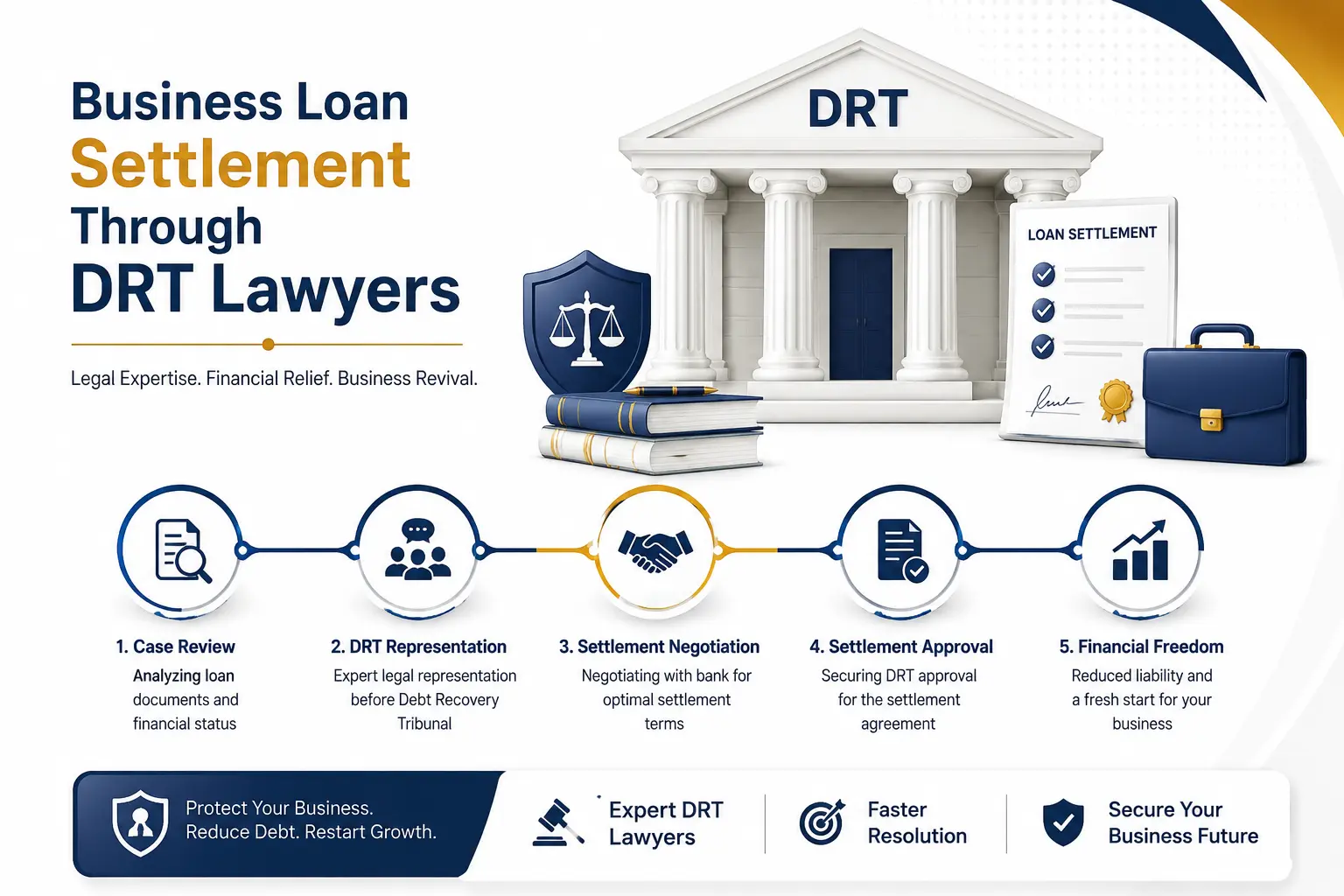 Business Loan Settlement Through DRT Lawyers